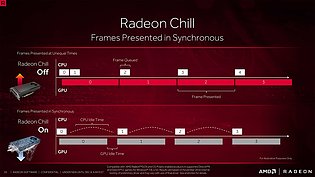AMD "Crimson ReLive Edition" Präsentation (Slide 55)